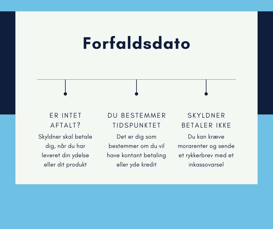 Forfaldsdato 1